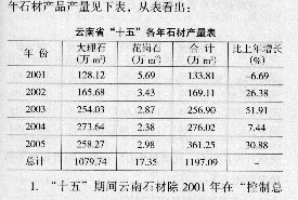 云南石材業超額完成“十五”指標 云南石材業超額完成“十五”指標