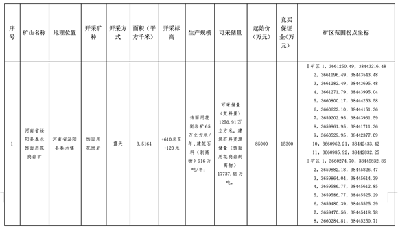 河南省泌陽縣春水飾面用花崗巖礦采礦權(quán)拍賣出讓公告